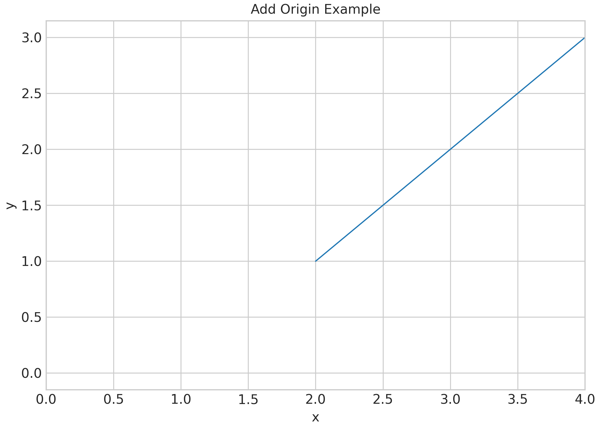 Add Origin Example