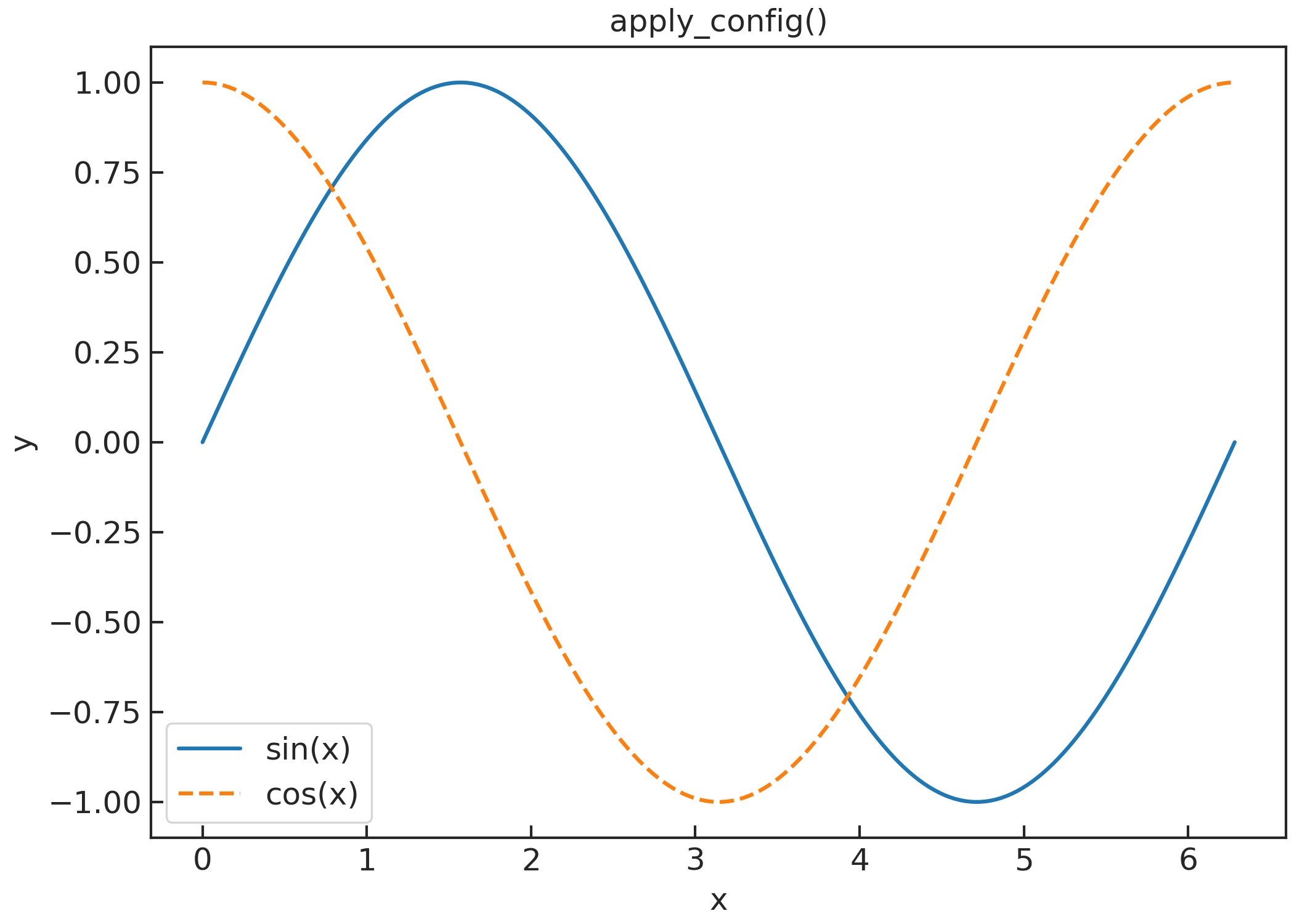 apply_config()