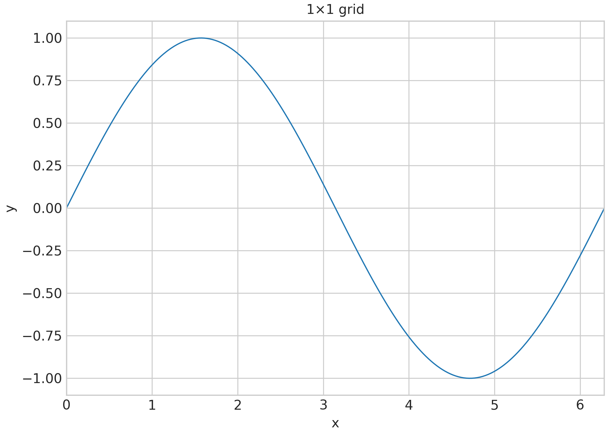 1×1 grid