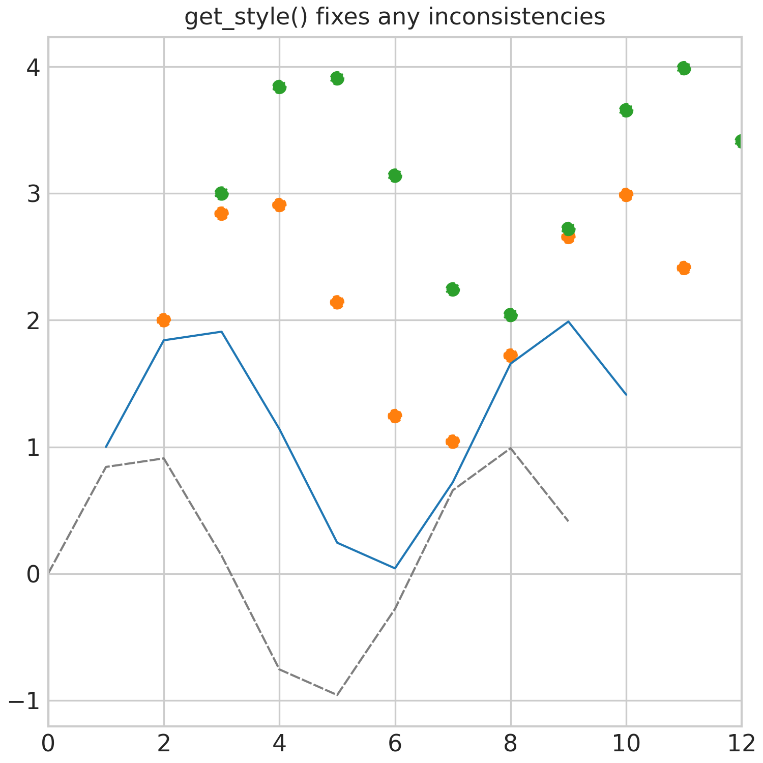 get_style() fixes any inconsistencies