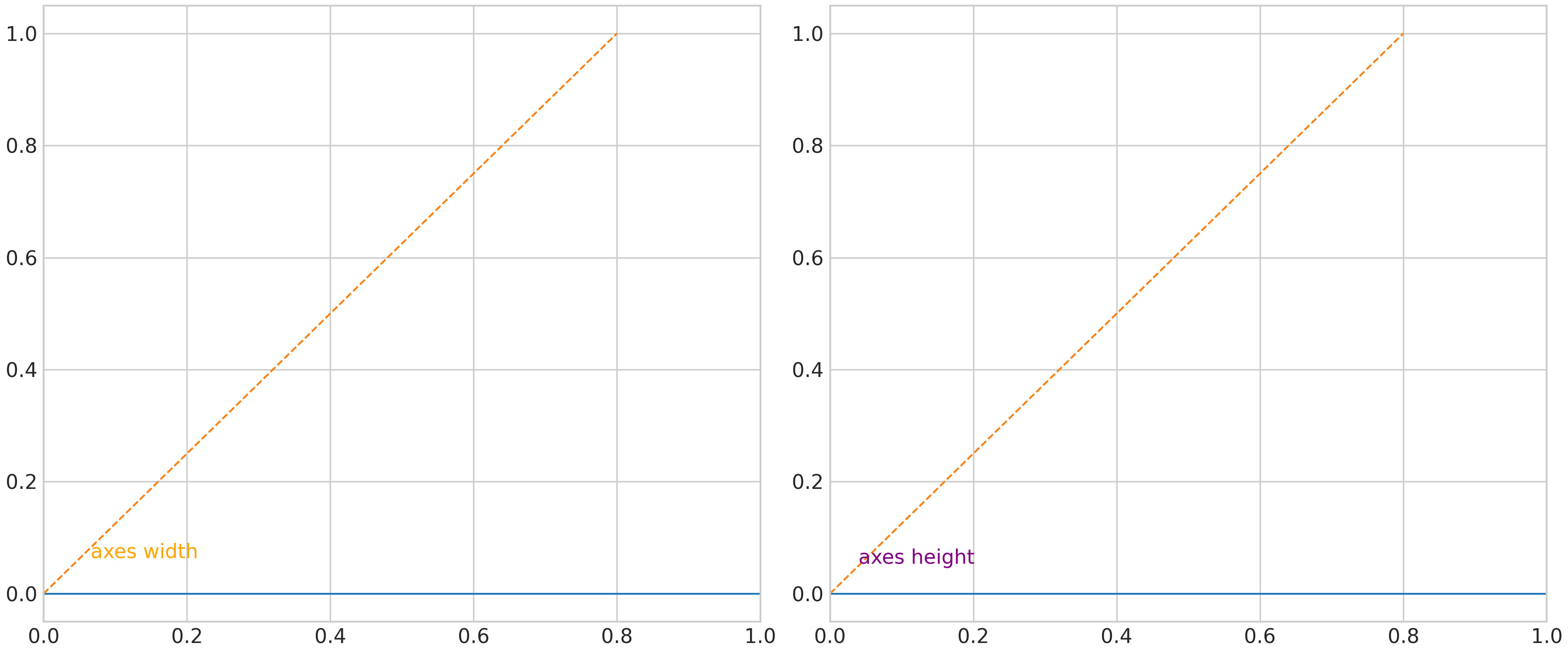 plot angle