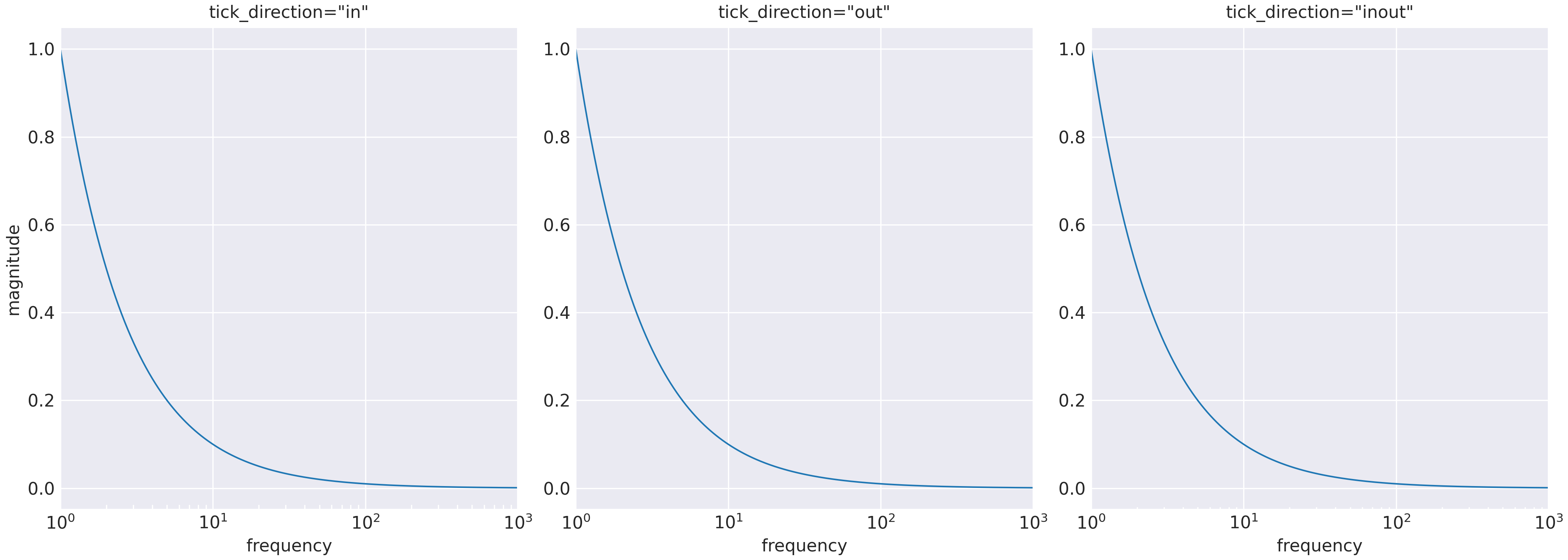 tick_direction=